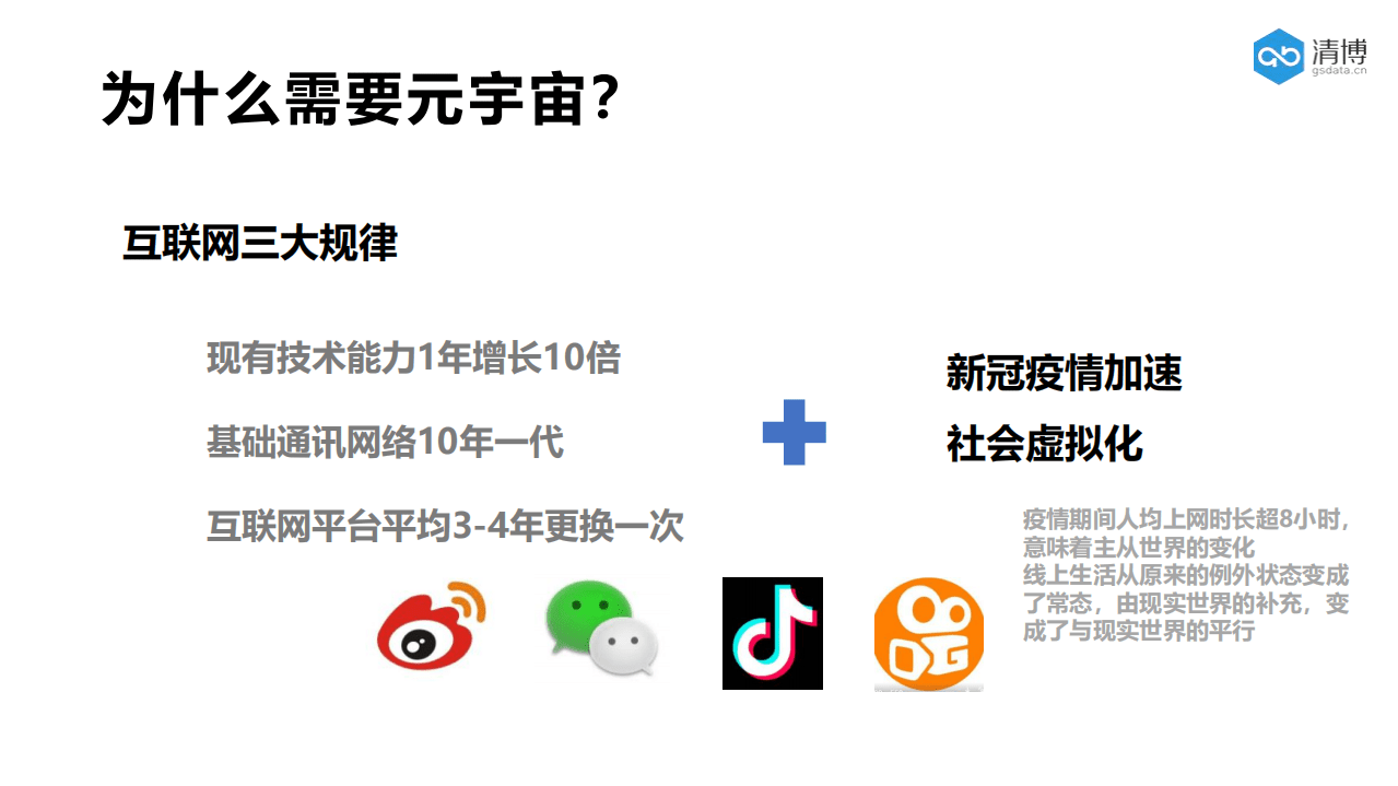 清博：清博元宇宙与虚拟数字人.pdf 第3页