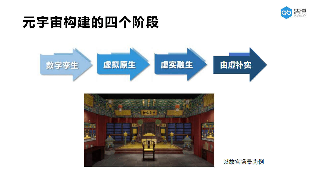 清博：清博元宇宙与虚拟数字人.pdf 第5页