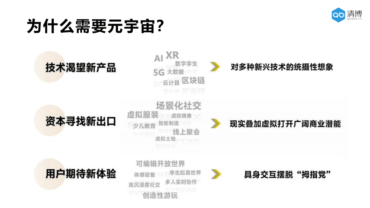 清博：清博元宇宙与虚拟数字人.pdf 第4页