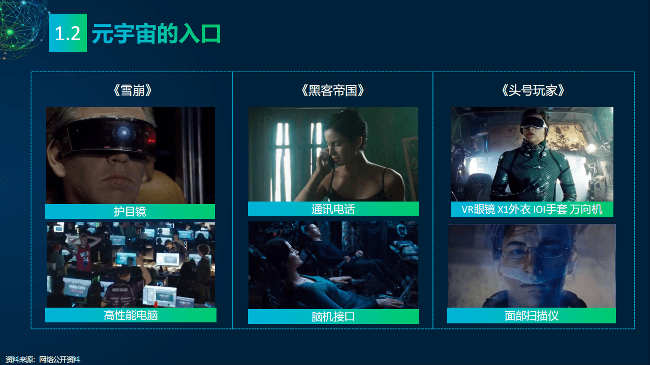 新浪新闻：2022元宇宙研究报告-多元视角.pdf 第6页