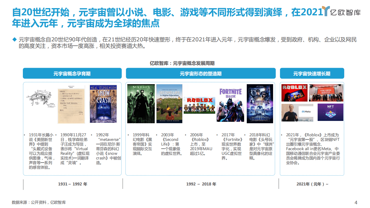 亿欧智库 ：幻视元境元宇宙行业洞察报告.pdf 第4页