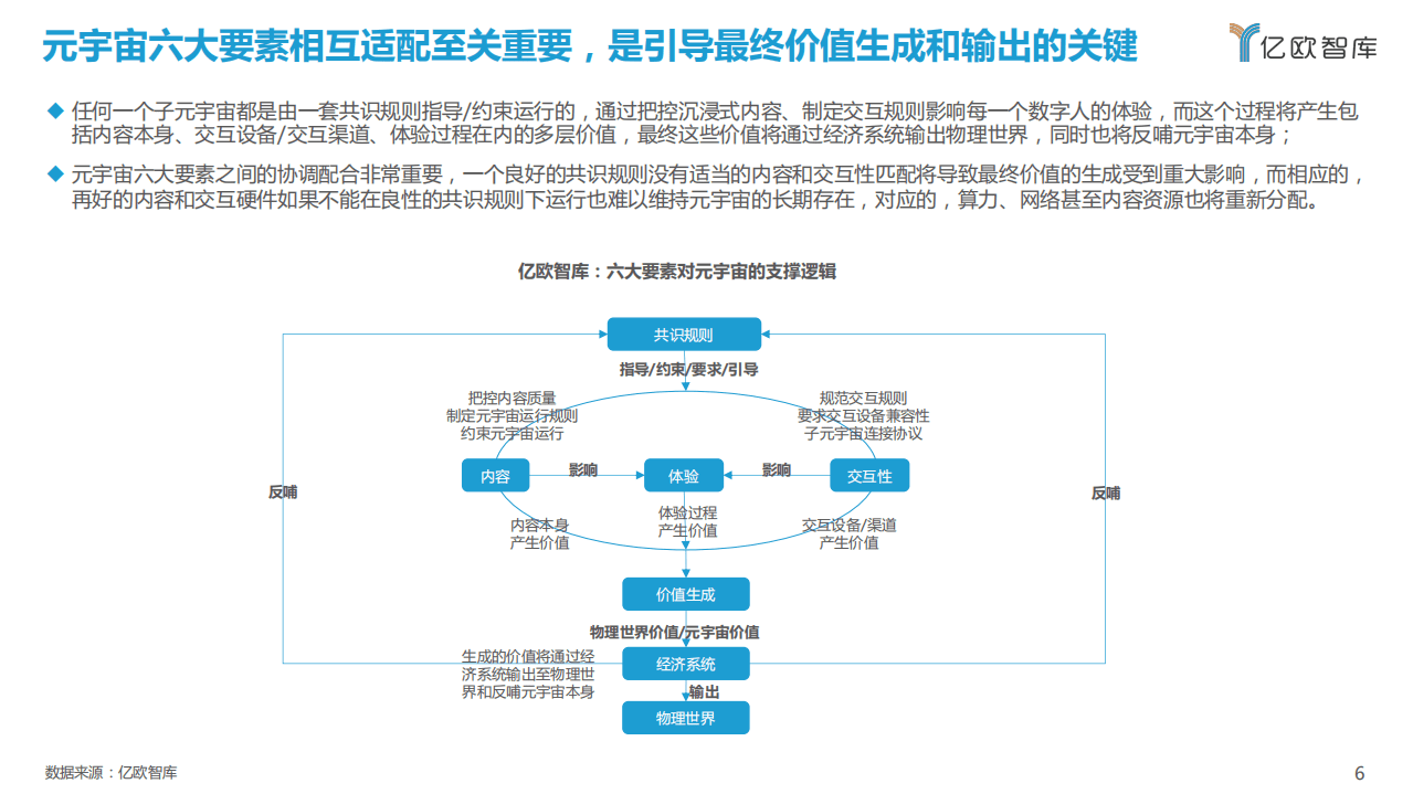 亿欧智库 ：幻视元境元宇宙行业洞察报告.pdf 第6页