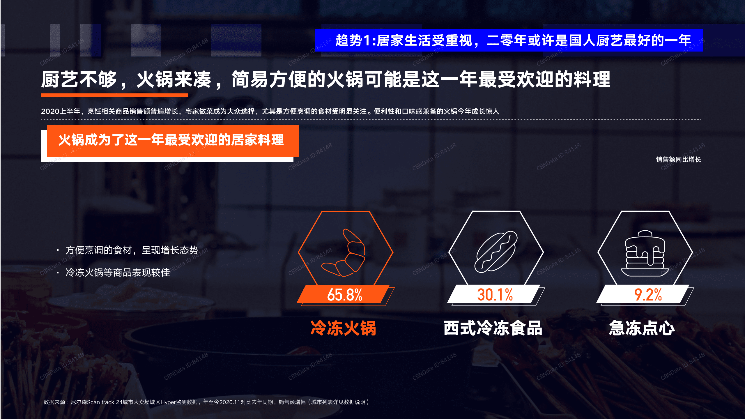 巨量算数：2020年十大消费新机遇.pdf 第6页