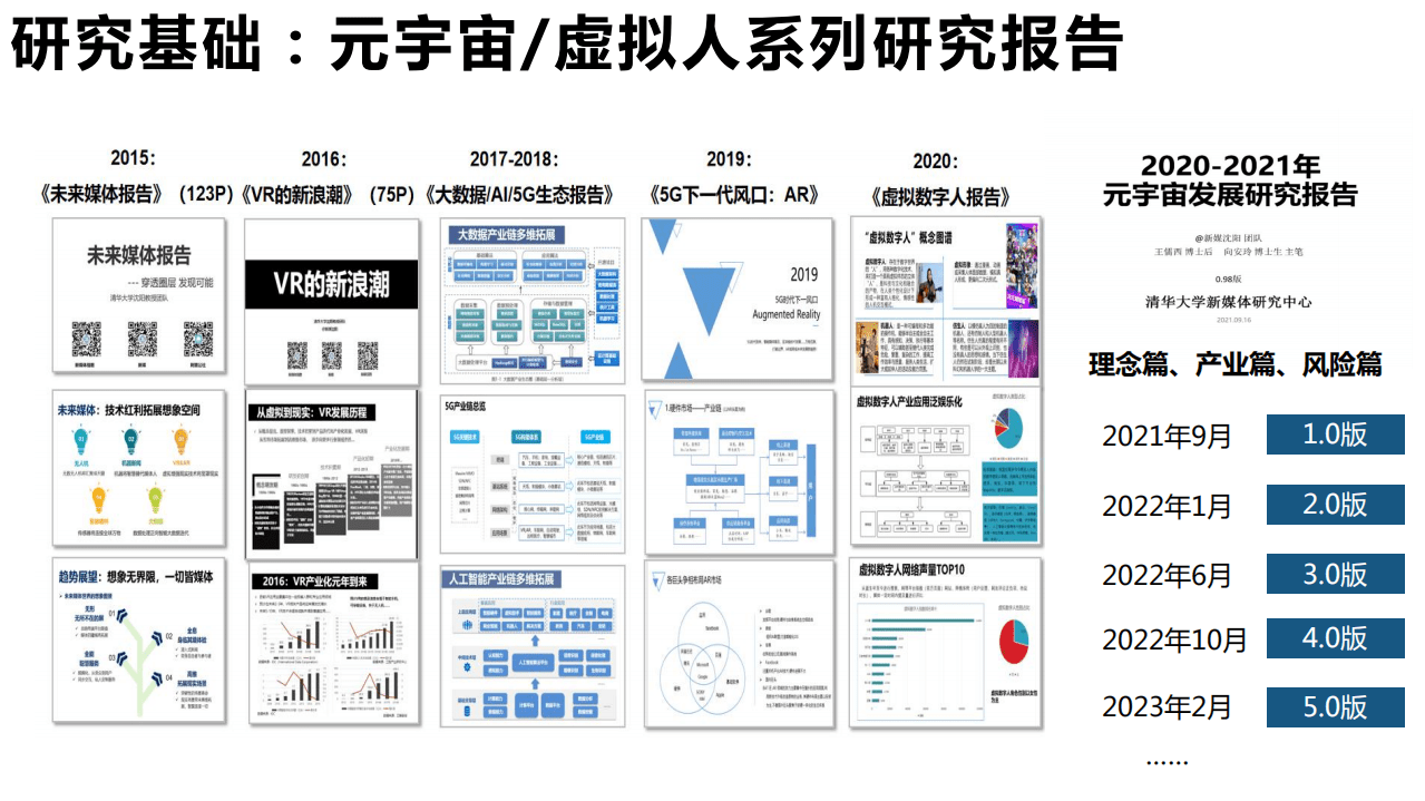 清华大学：元宇宙发展研究报告2.0（2022）.pdf 第4页