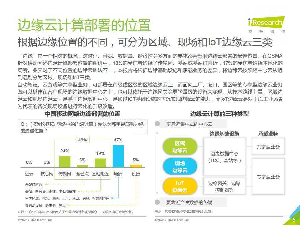 艾瑞咨询：2021年中国边缘云计算行业展望报告.pdf 第6页