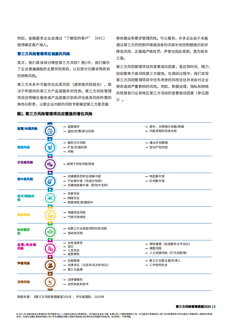 毕马威：第三方风险管理展望2020.pdf 第4页