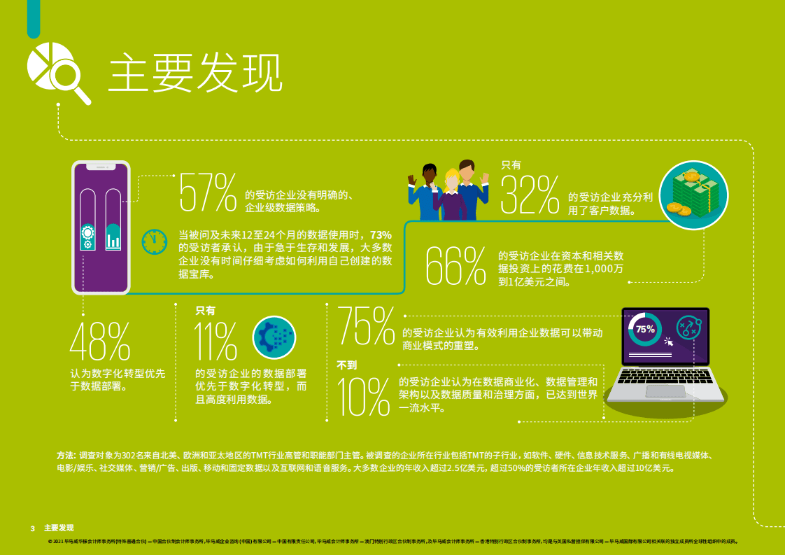 毕马威：革新数据策略、斩获数字投资新业绩：“数”不宜迟.pdf 第2页