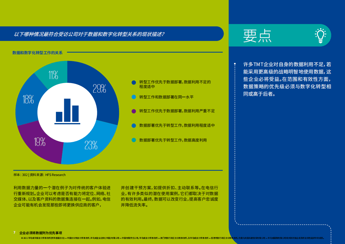 毕马威：革新数据策略、斩获数字投资新业绩：“数”不宜迟.pdf 第6页