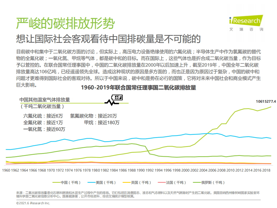艾瑞咨询：古太古代—2021年中国碳中和行业研究报告.pdf 第5页
