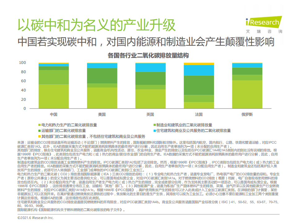 艾瑞咨询:古太古代—2021年中国碳中和行业研究报告.pdf | 先导研报