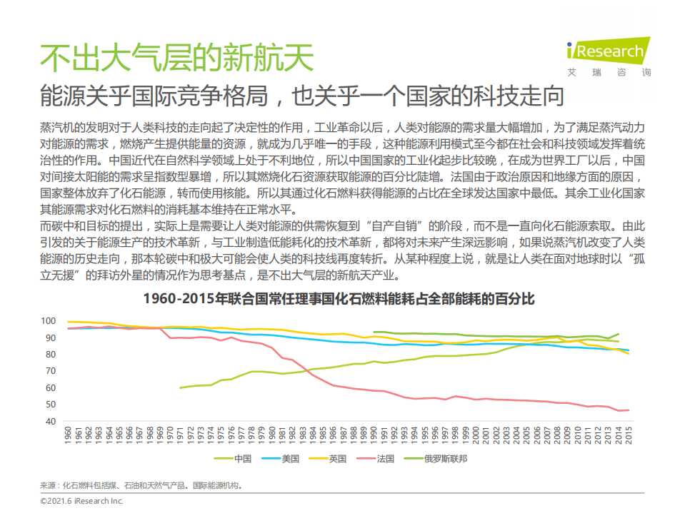 艾瑞咨询：古太古代—2021年中国碳中和行业研究报告.pdf 第6页