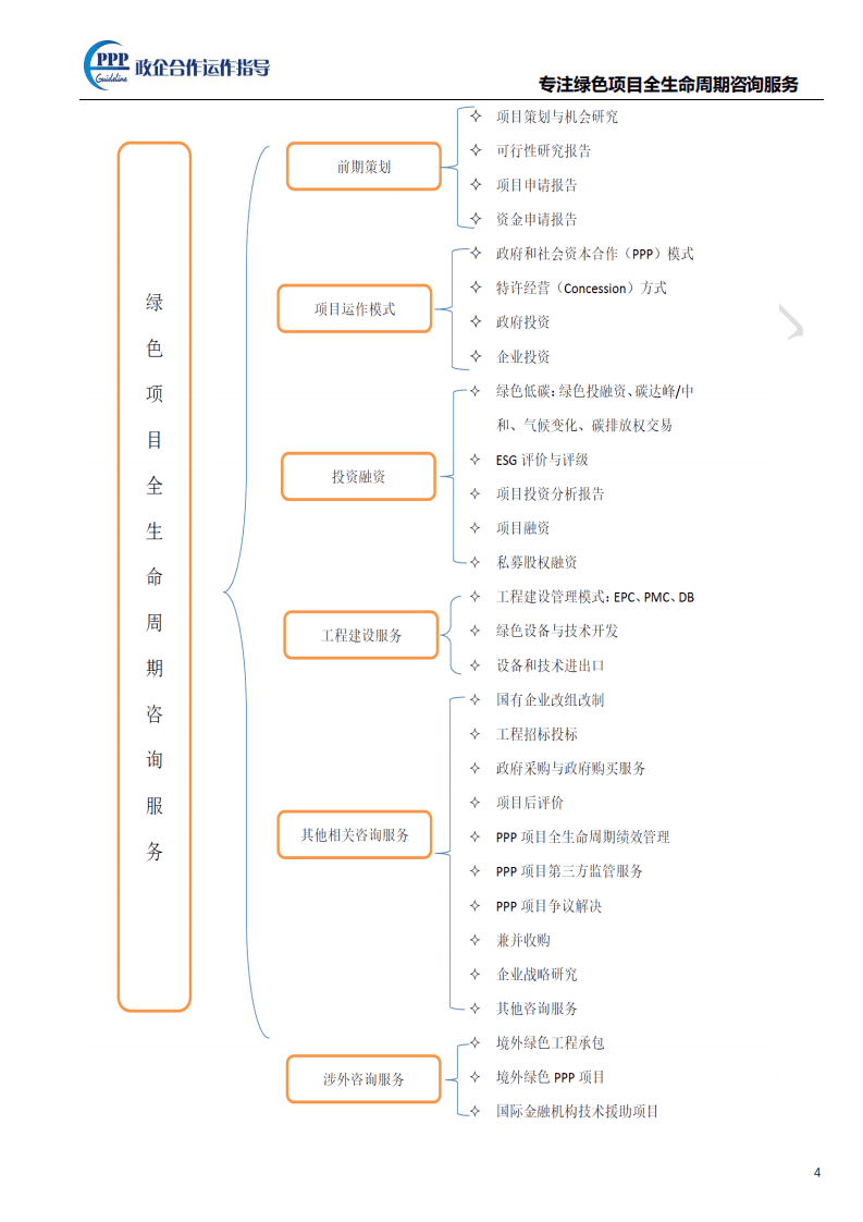 北京财指南咨询有限公司：碳中和碳达峰运作红宝书.pdf 第2页