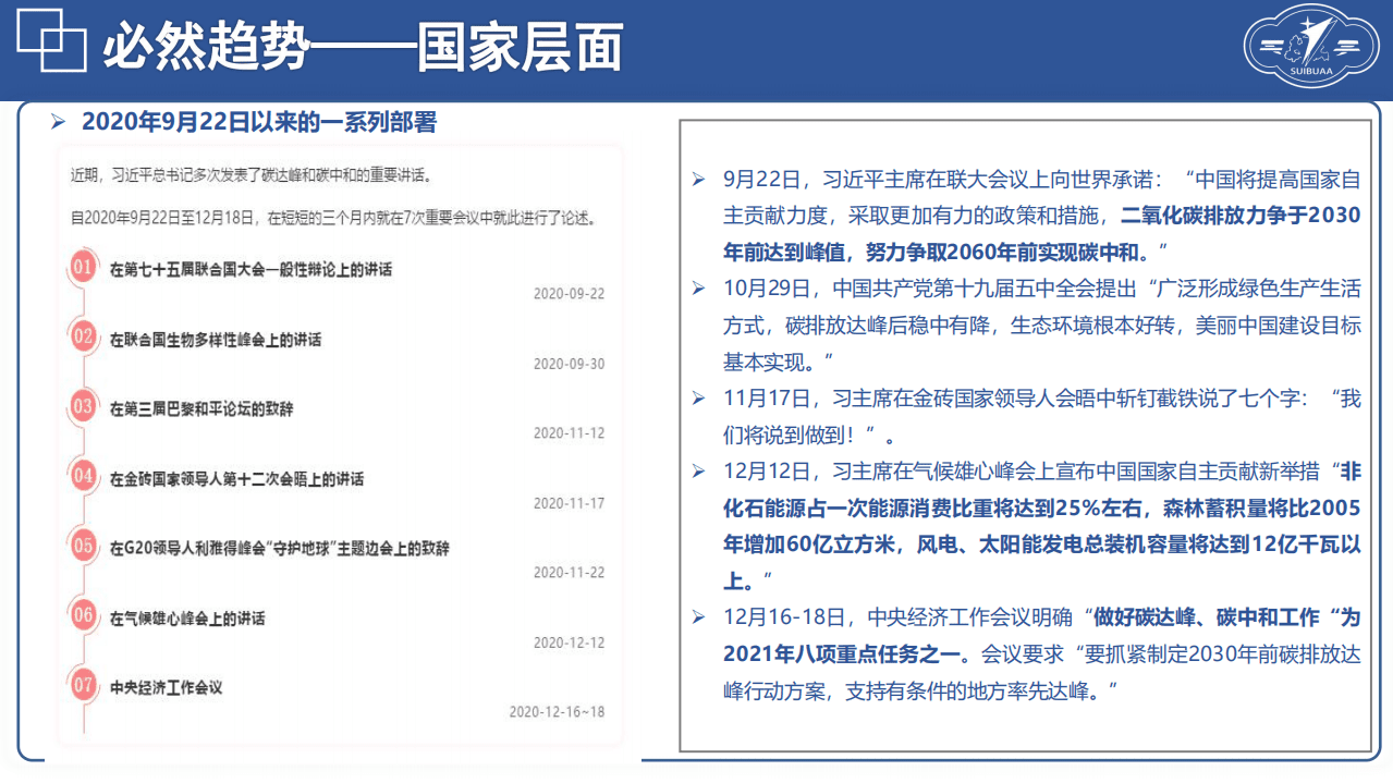 北京航空航天大学苏州创新研究院：碳达峰碳中和相关内容介绍及减污降碳的路径解读.pdf 第4页