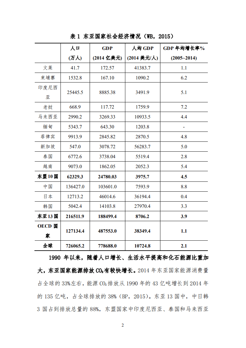 东亚地区低碳发展合作路径研究.pdf 第2页