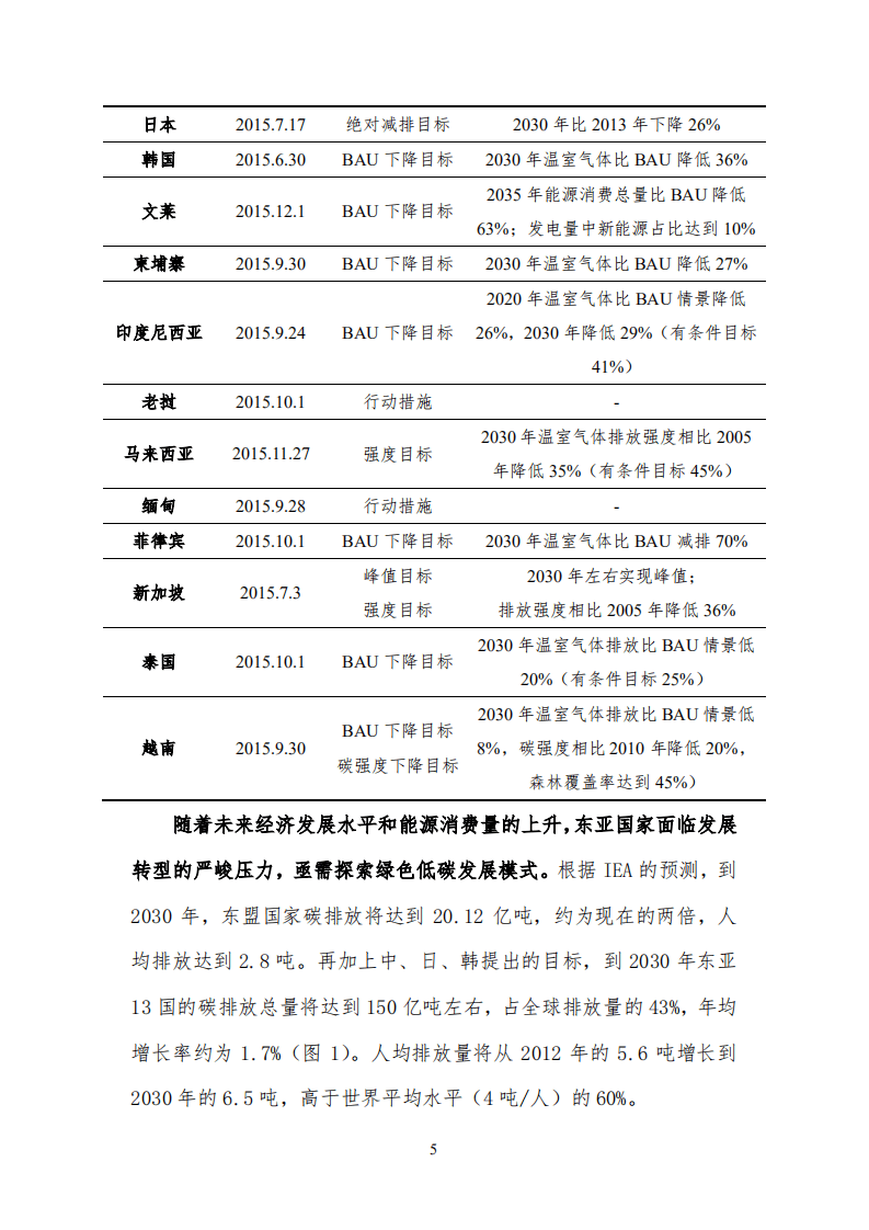 东亚地区低碳发展合作路径研究.pdf 第5页
