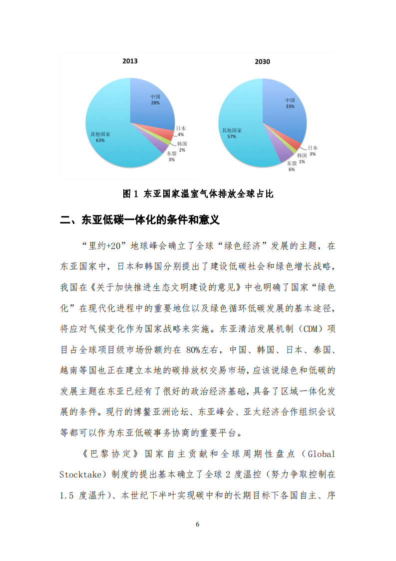 东亚地区低碳发展合作路径研究.pdf 第6页