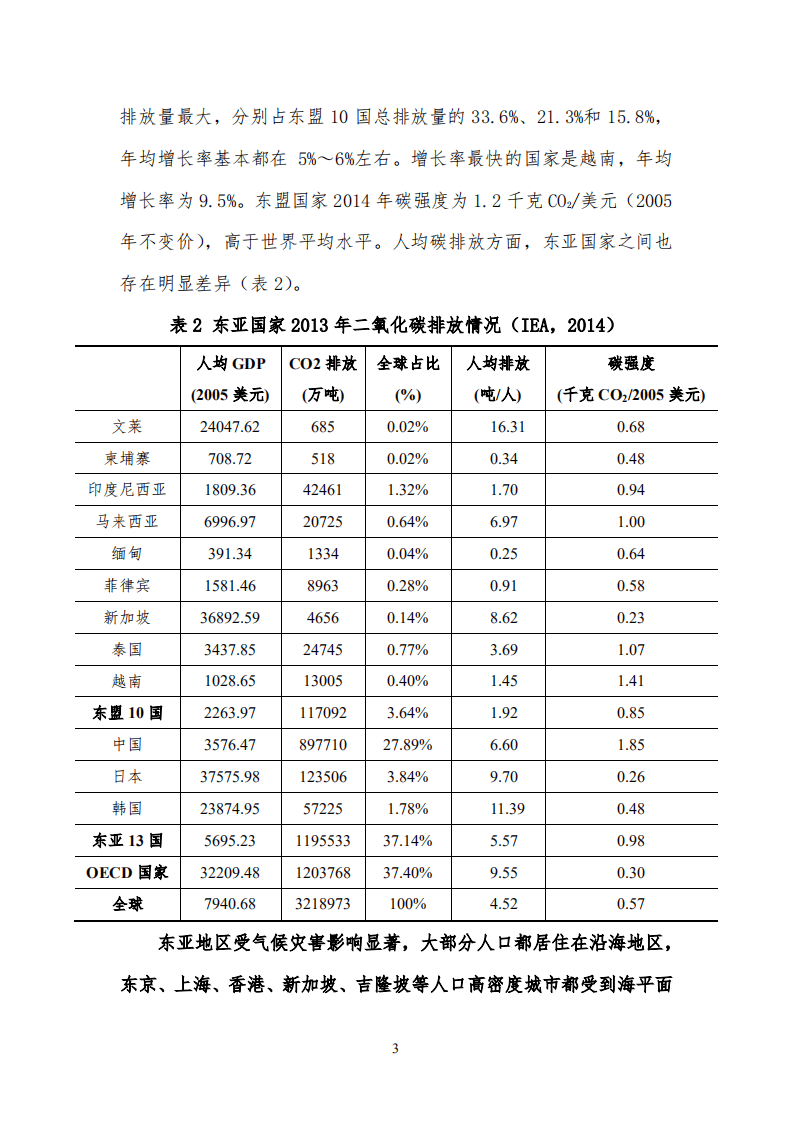 东亚地区低碳发展合作路径研究.pdf 第3页