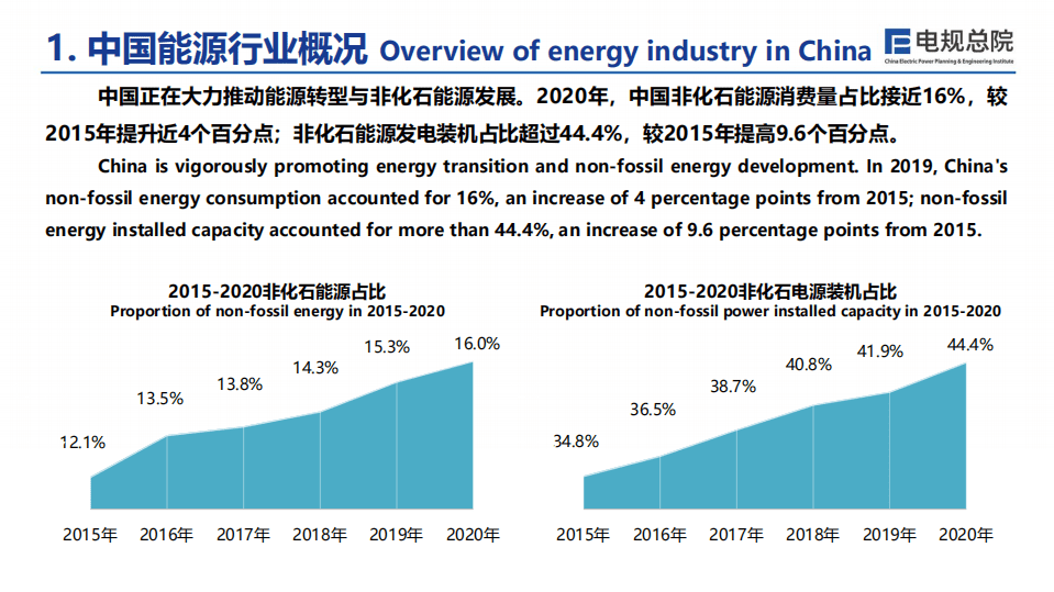电力规划设计总院：碳达峰和碳中和背景下中欧能源技术创新合作展望.pdf 第3页