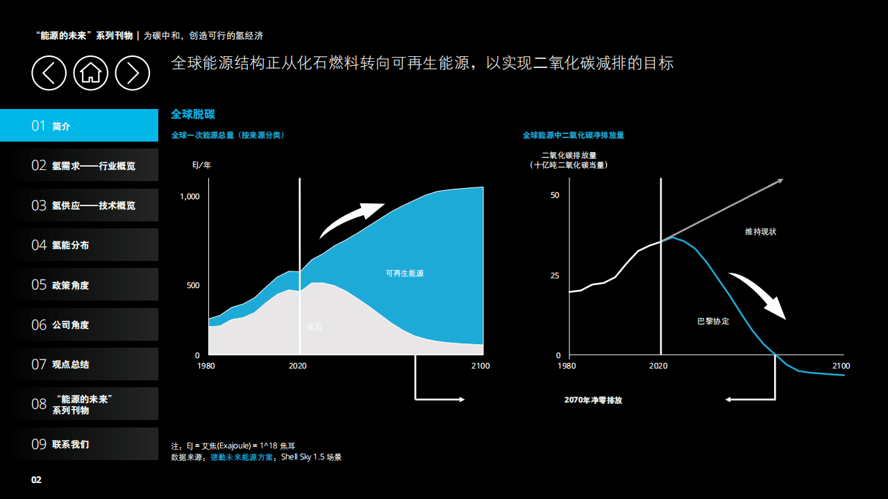 德勤：为碳中和，创造可行的氢经济（2021）.pdf 第4页