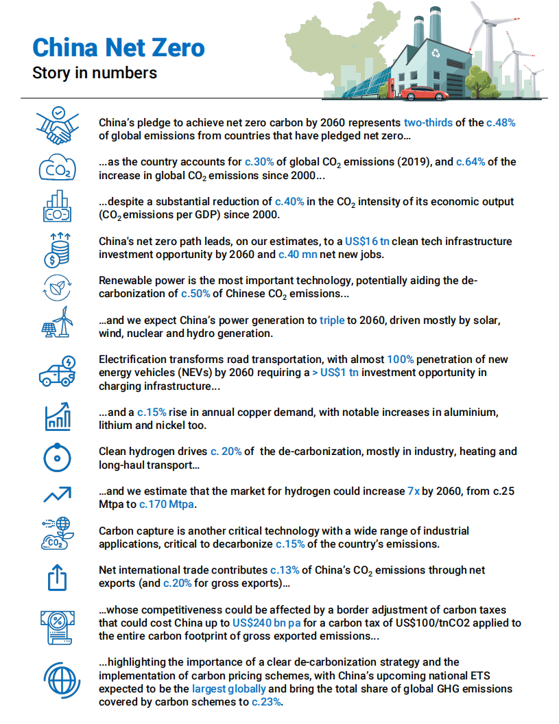 高盛：碳中和经济学&mdash;&mdash;中国清洁能源技术革新.pdf 第3页