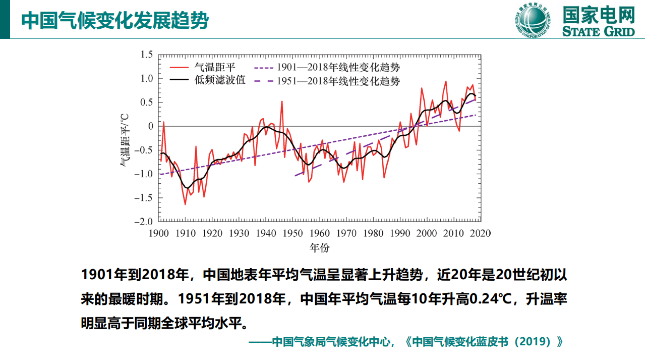 国家电网：碳达峰和碳中和的国际经验与中国方案.pdf 第5页