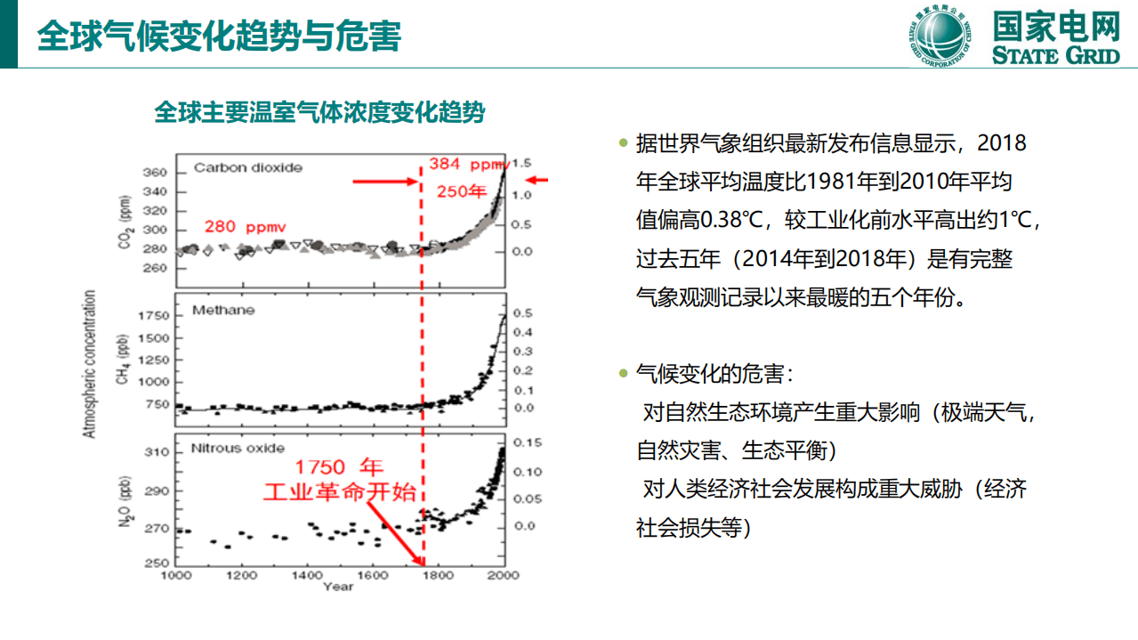 国家电网：碳达峰和碳中和的国际经验与中国方案.pdf 第4页