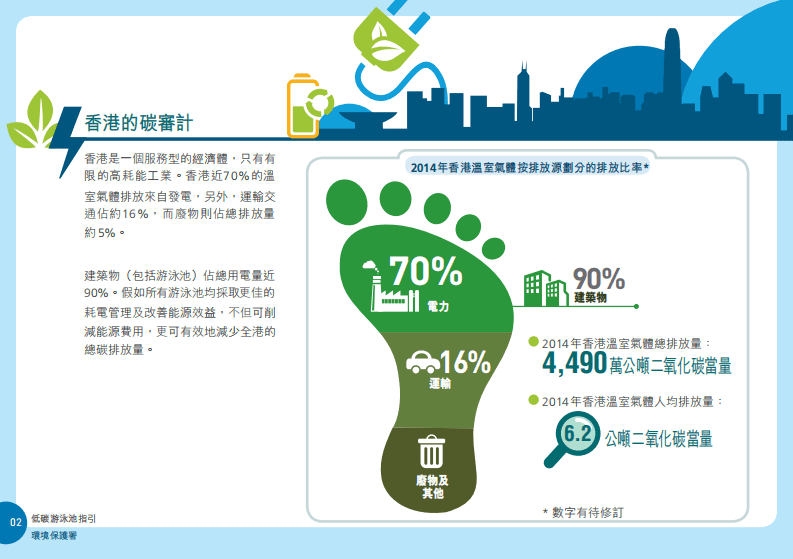 环境局：低碳游泳池指引.pdf 第6页
