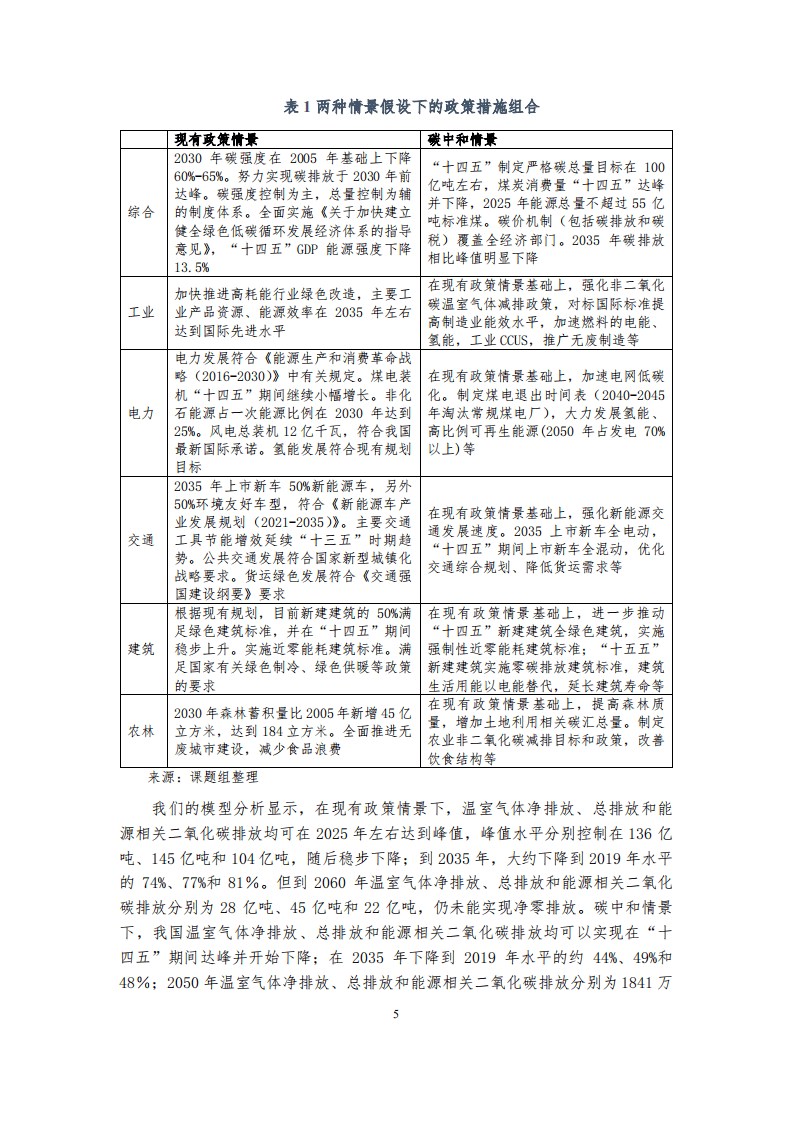 绿金委课题组：碳中和愿景下的绿色金融路线图研究（摘要版）.pdf 第6页