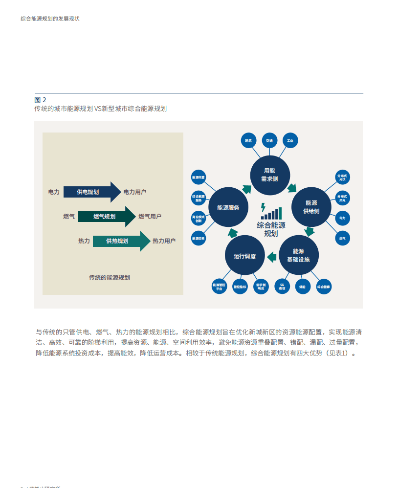 落基山研究所：城市落实&ldquo;2060年碳中和&rdquo;国家战略的创新路径：以零碳为目标的综合能源规划.pdf 第6页