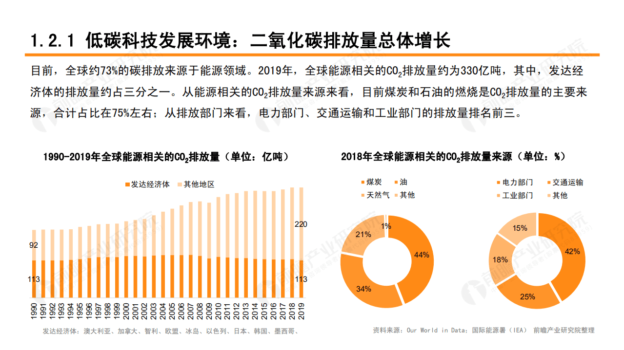 前瞻产业研究院：2021年低碳科技白皮书.pdf 第5页