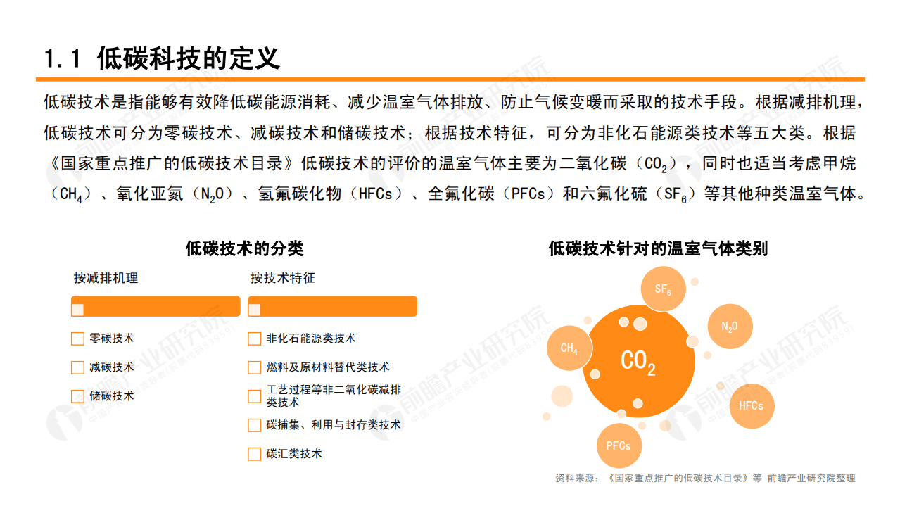前瞻产业研究院：2021年低碳科技白皮书.pdf 第4页