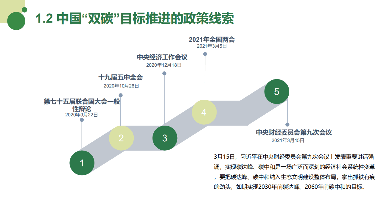 清博研究院：企业的碳中和之路.pdf 第5页