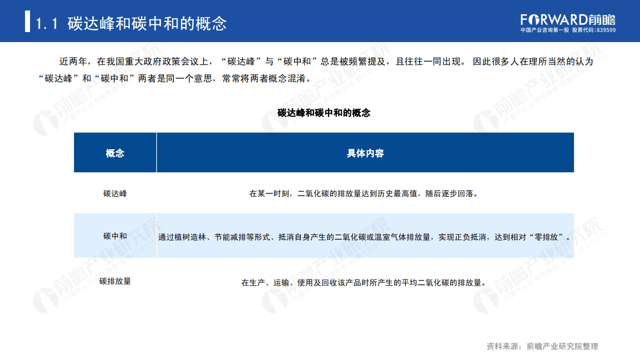 前瞻产业研究院：碳达峰、碳中和带来的机遇和挑战研究报告.pdf 第4页