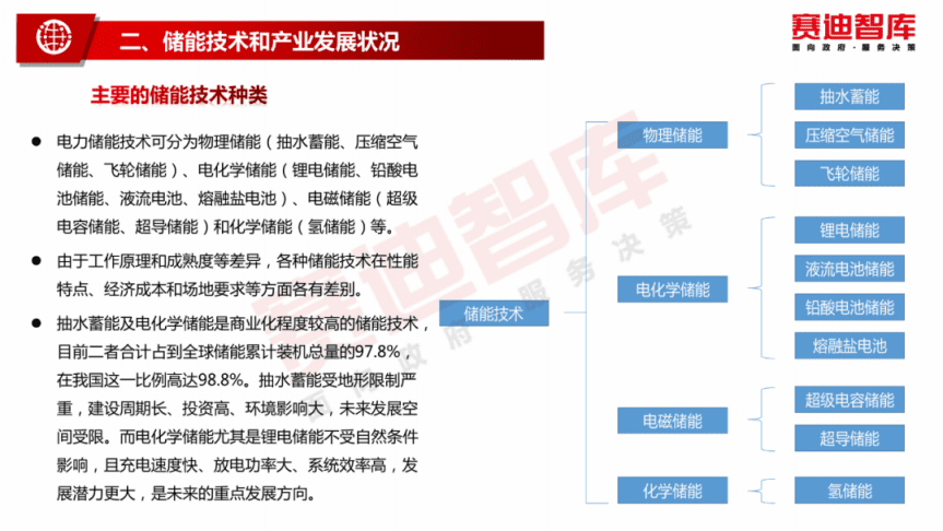 赛迪智库：碳中和愿景下储能产业发展白皮书.pdf 第5页