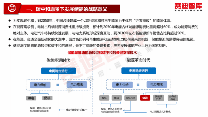 赛迪智库：碳中和愿景下储能产业发展白皮书.pdf 第4页