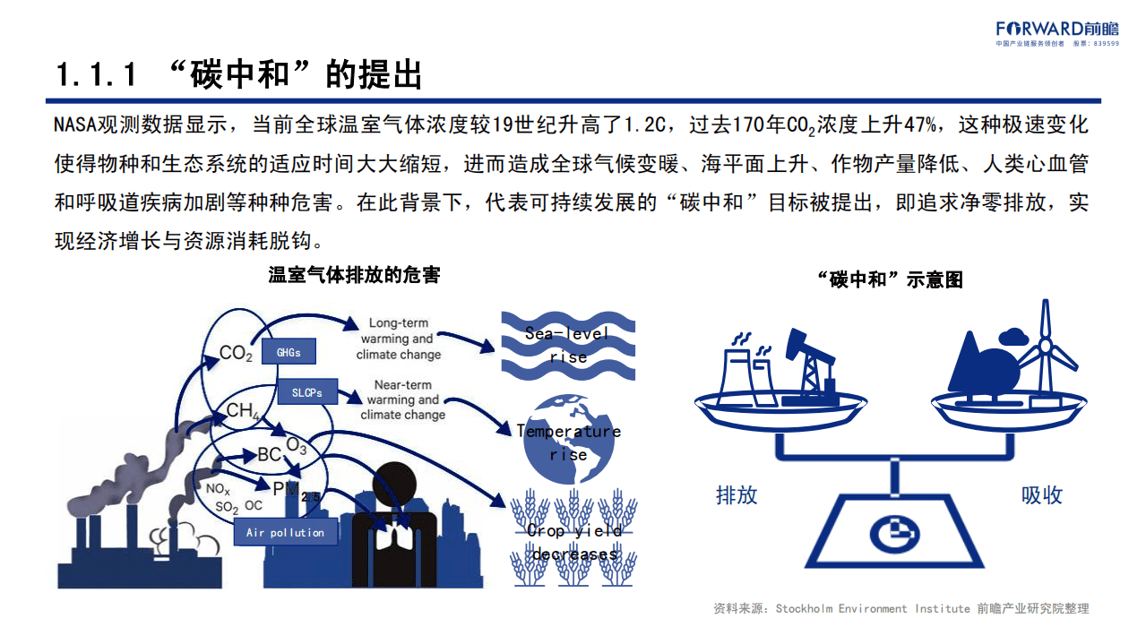 前瞻产业研究院：新能源行业：碳中和背景下的清洁能源科技创新机遇.pdf 第4页