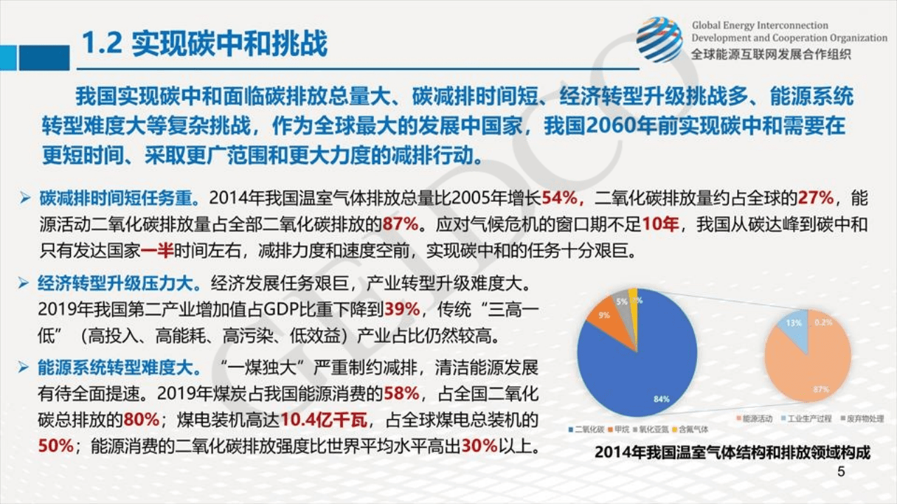 全球能源互联网发展合作组织：中国2060年前碳中和研究报告.pdf 第5页