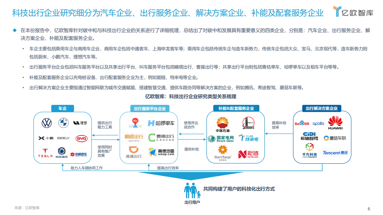 亿欧智库：2021中国科技出行企业“碳中和”发展研究报告.pdf 第6页