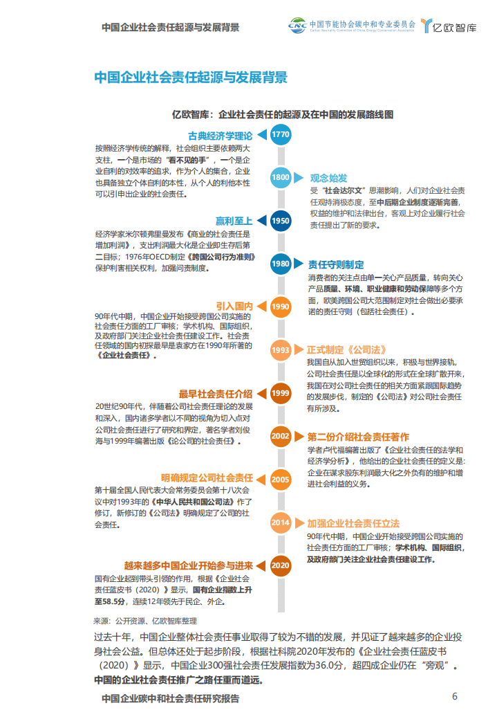 亿欧智库：：中国企业碳中和社会责任研究报告.pdf 第6页