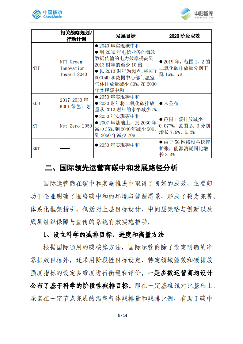 中移智库：国际领先运营商碳中和路径分析总结.pdf 第6页