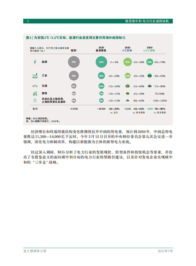 BCG：锚定碳中和 电力行业减排扬帆.pdf 第4页