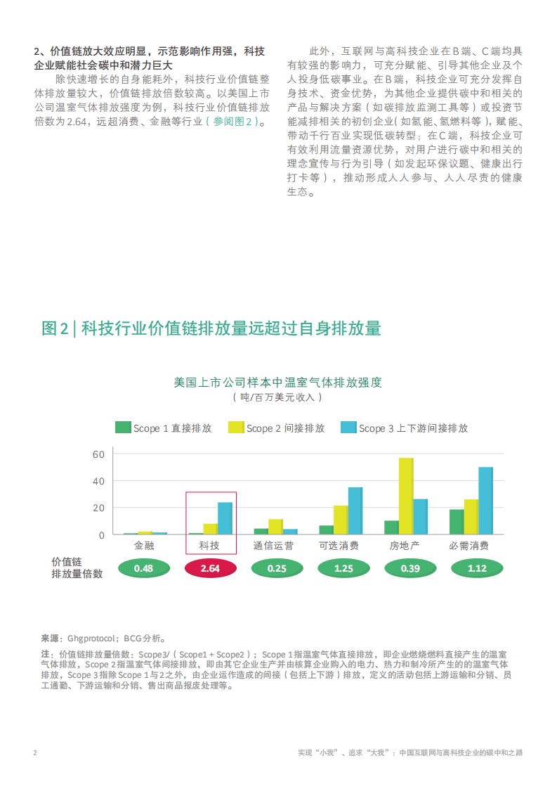BCG：中国互联网与高科技碳中和之路.pdf 第4页