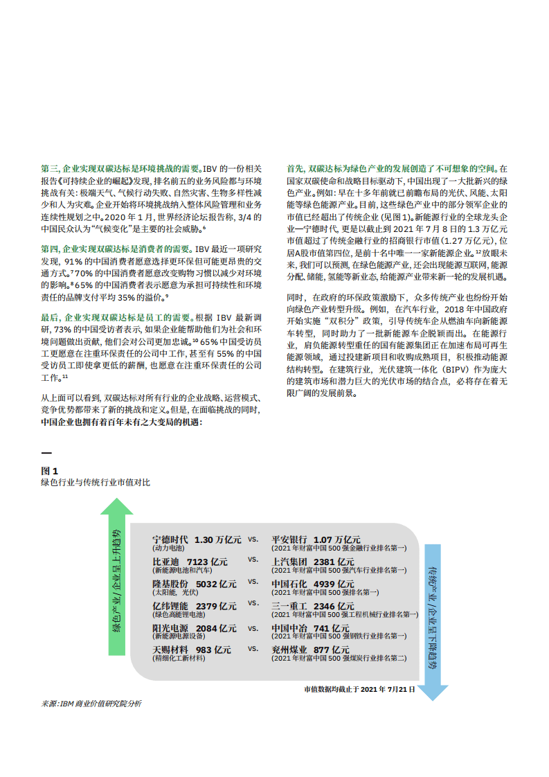 IBM商业价值研究院：中国企业碳中和战略选择及实施路径：科技赋能，双碳达标并非遥不可及.pdf 第3页