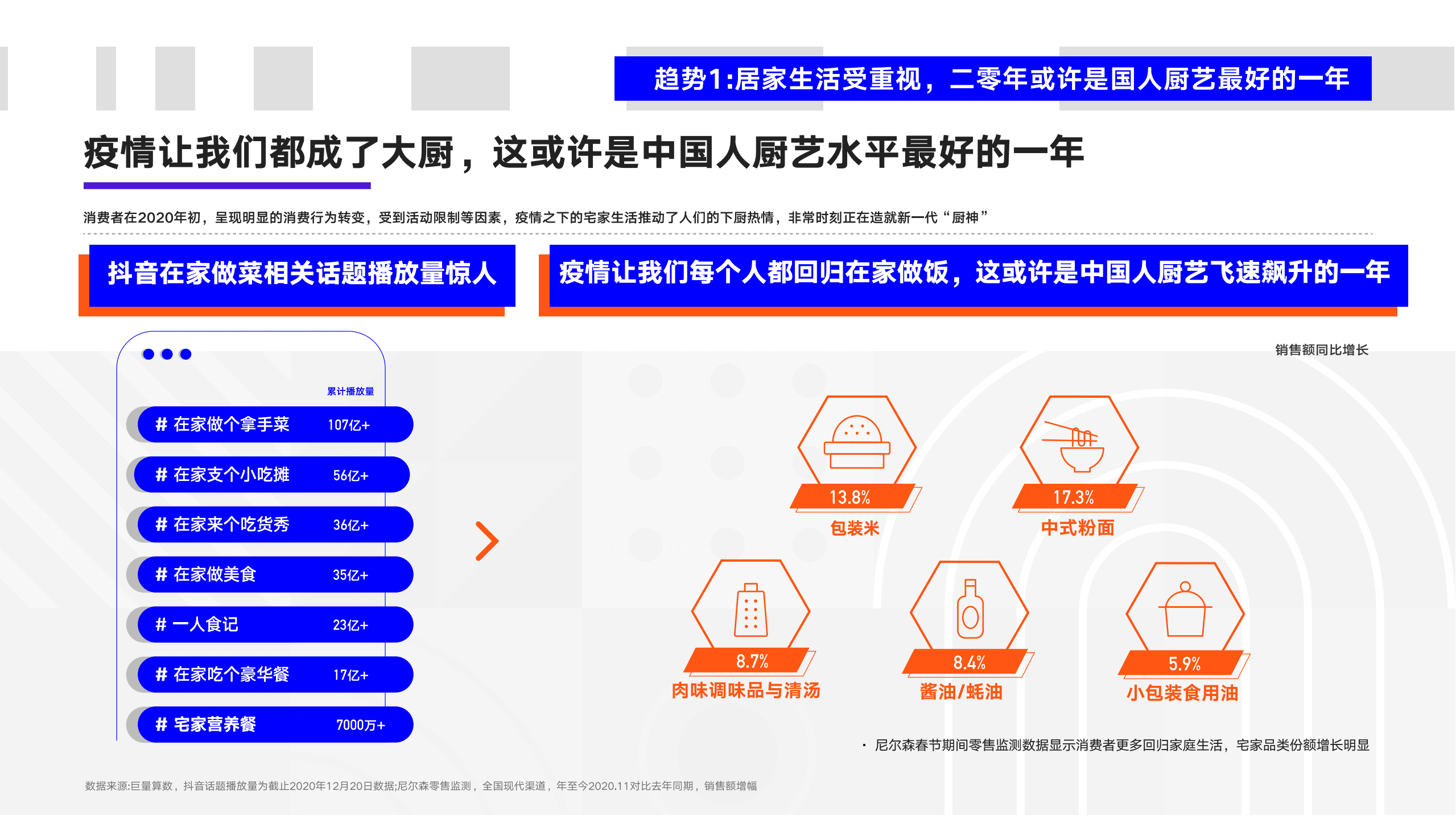 巨量算数：2020年十大消费新机遇.pdf 第5页