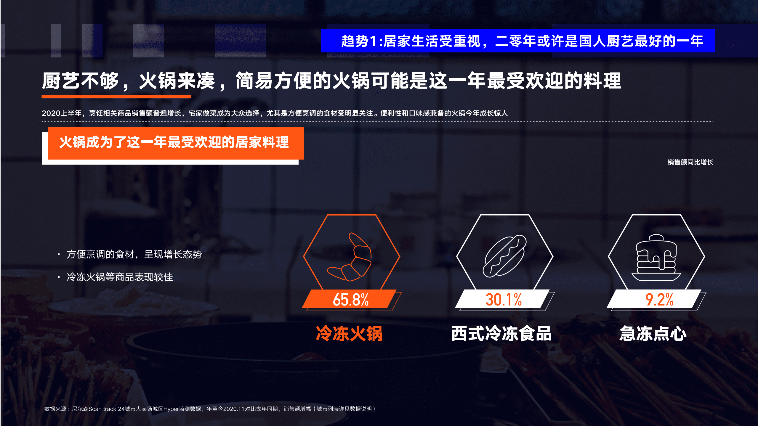 巨量算数：2020年十大消费新机遇.pdf 第6页