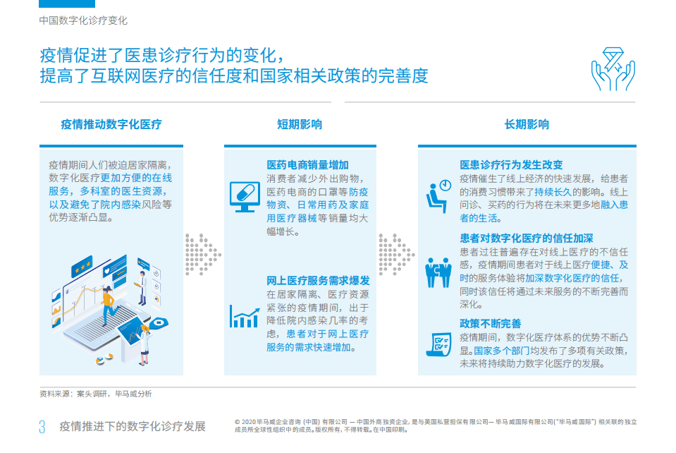 毕马威：疫情推进下的数字化诊疗发展.pdf 第6页