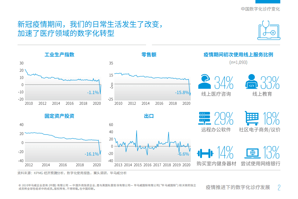 毕马威：疫情推进下的数字化诊疗发展.pdf 第5页