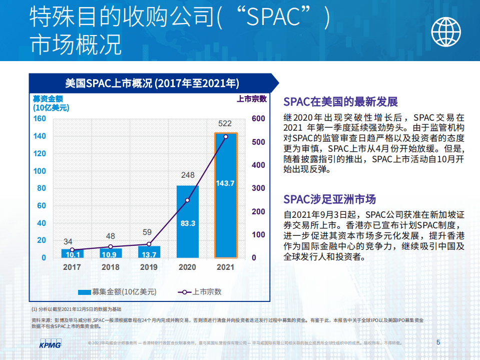 毕马威：中国内地和香港IPO市场-2021年回顾及2022年展望.pdf 第6页