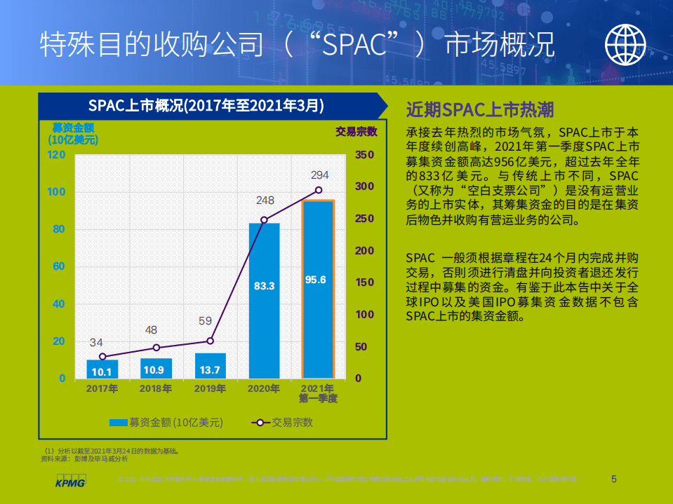 毕马威：中国内地和香港IPO市场2021年第一季度回顾.pdf 第6页
