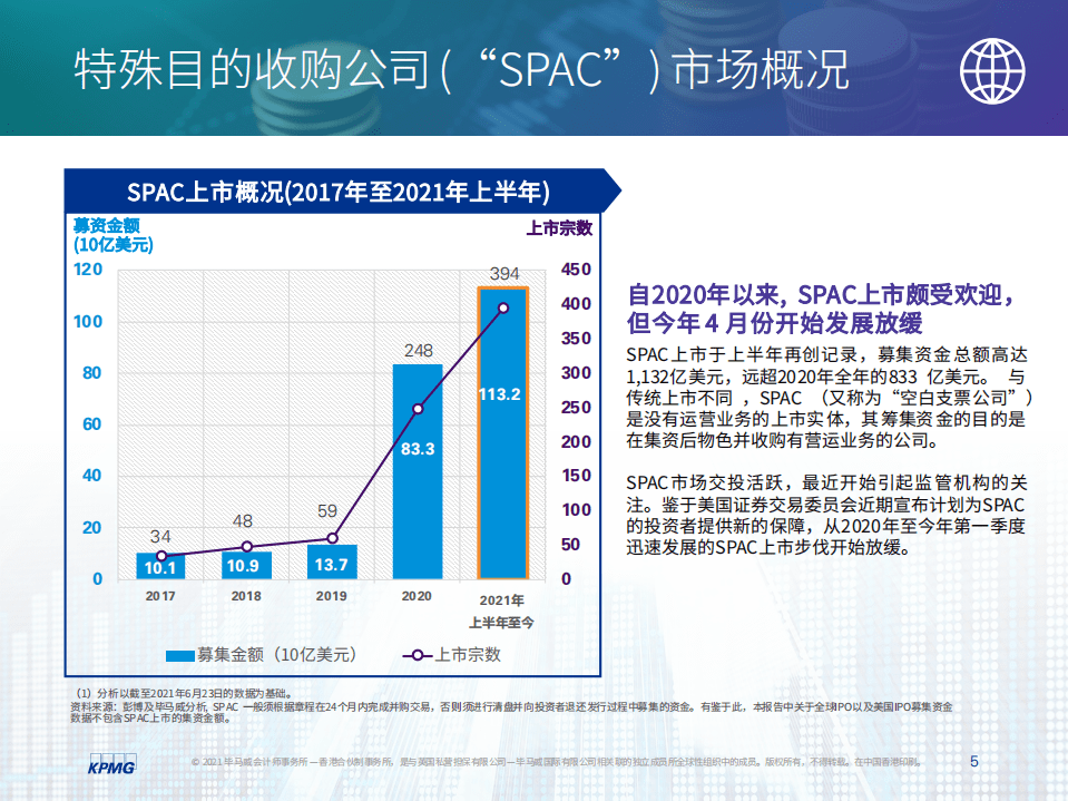 毕马威：中国内地和香港IPO市场2021年度中期回顾.pdf 第5页